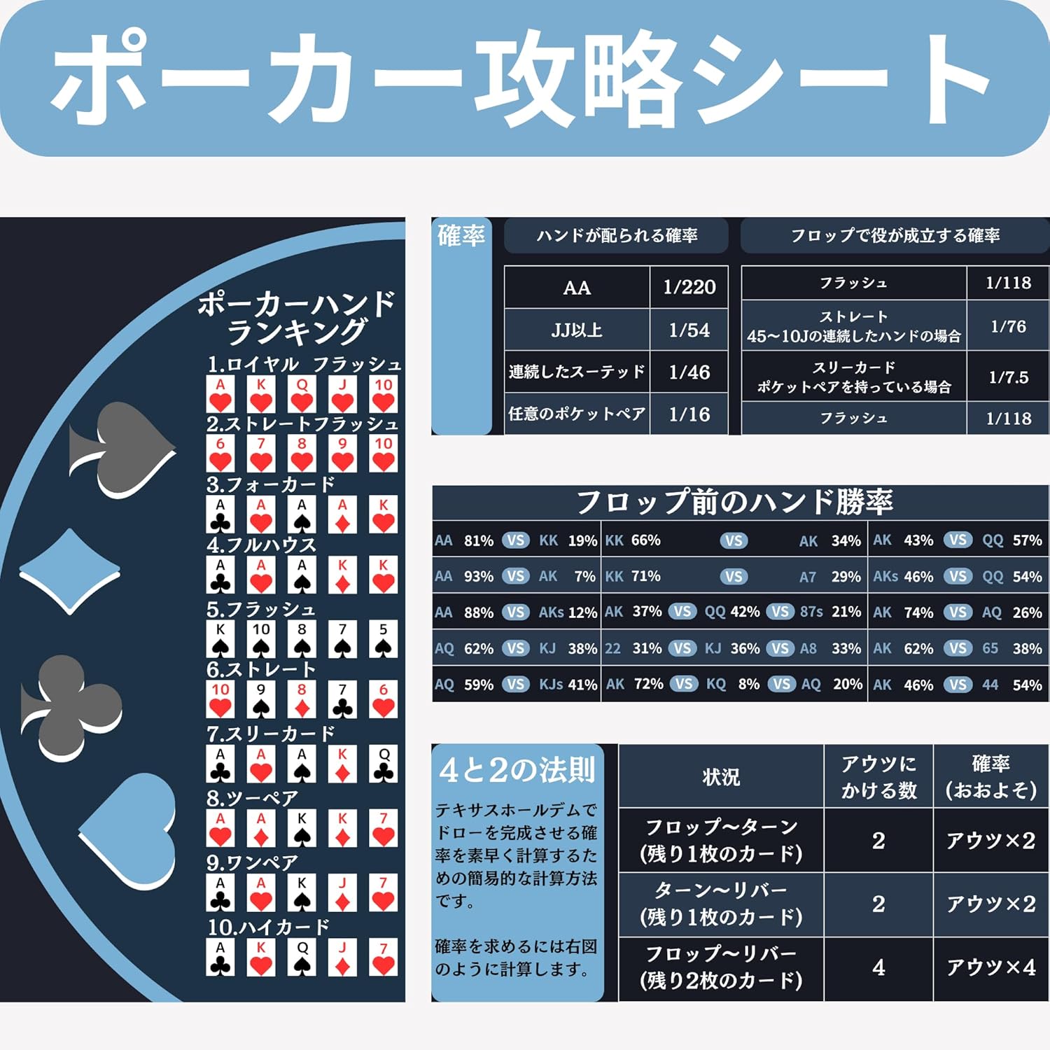 ポーカー攻略シート